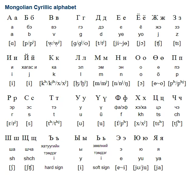 mongolian language alphabet